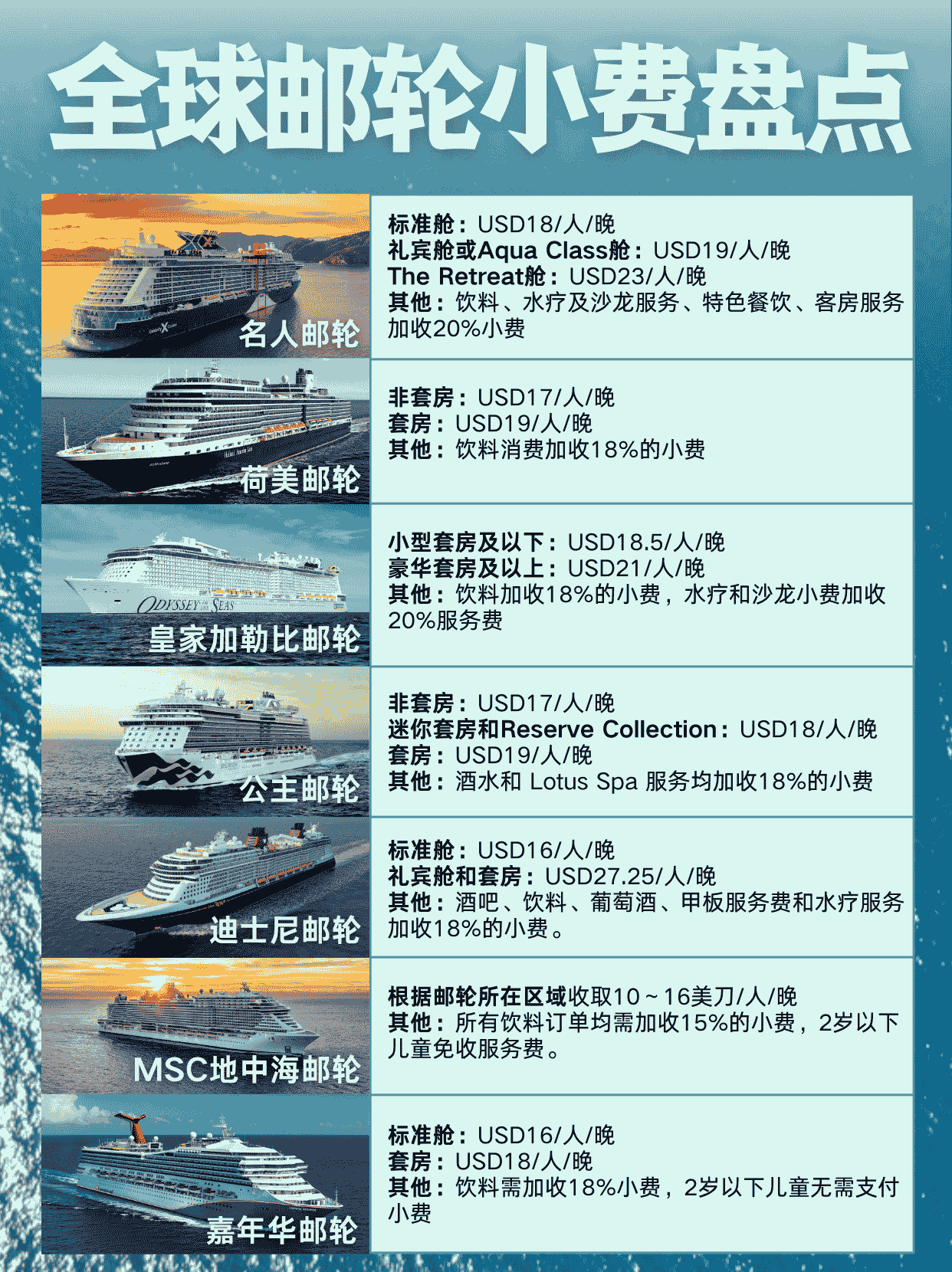 全球邮轮小费盘点.png 全球邮轮小费盘点.png